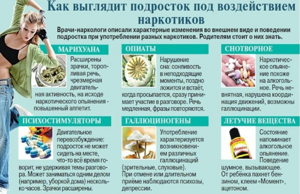Как выглядит подросток под воздействием наркотиков